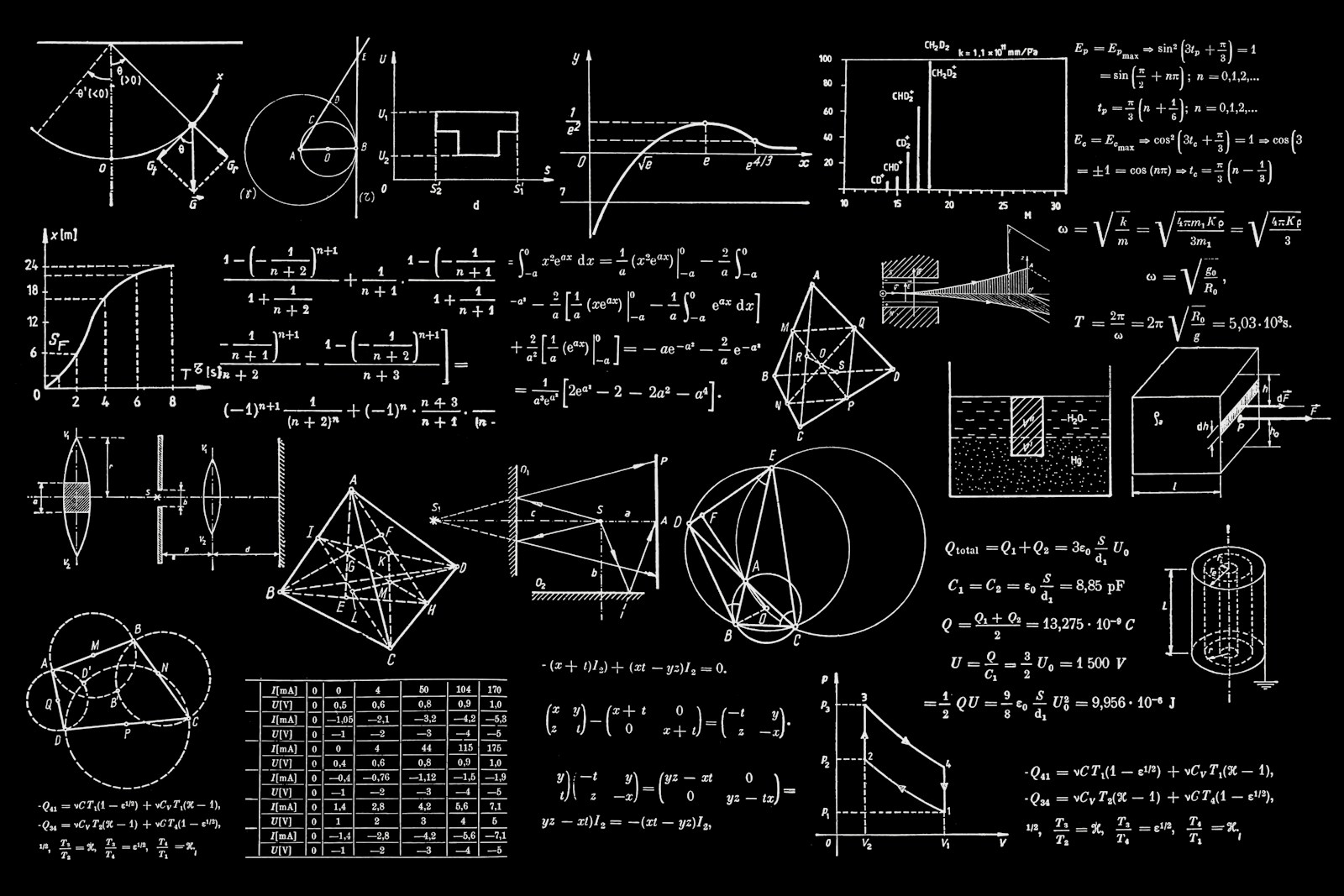 Bitmask DP Without the Panic: A Small-State Survival Guide